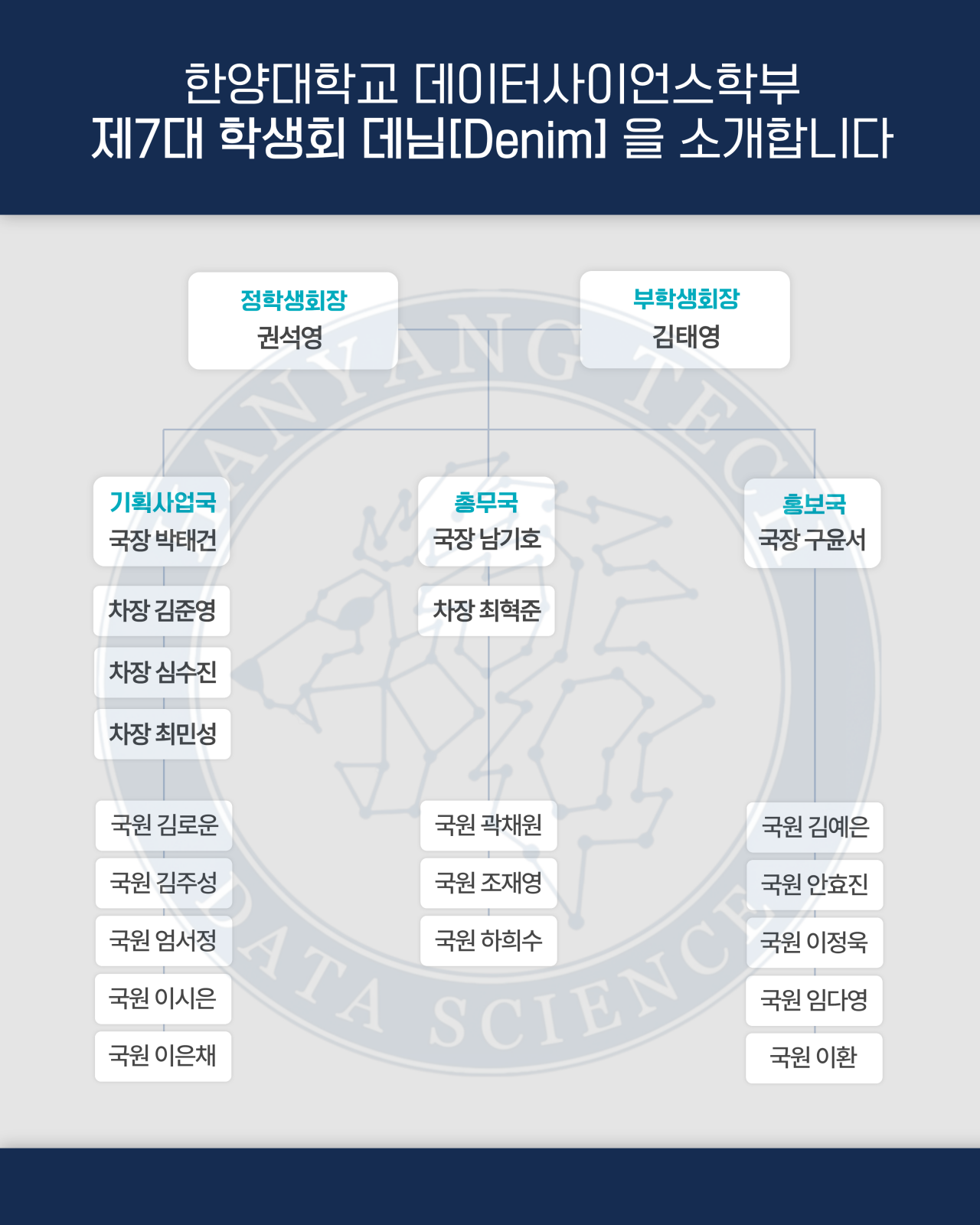 조직도 최종본 
