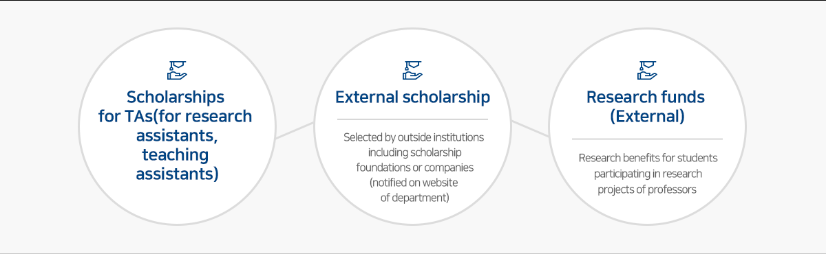 scholarship programs
