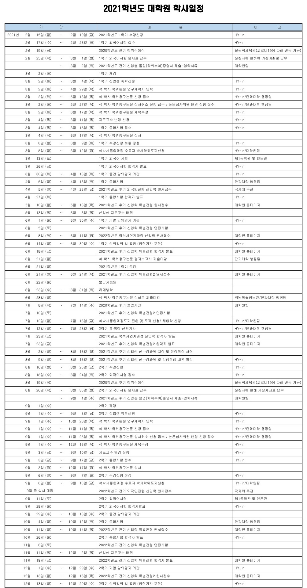 2021학년도 대학원 학사일정