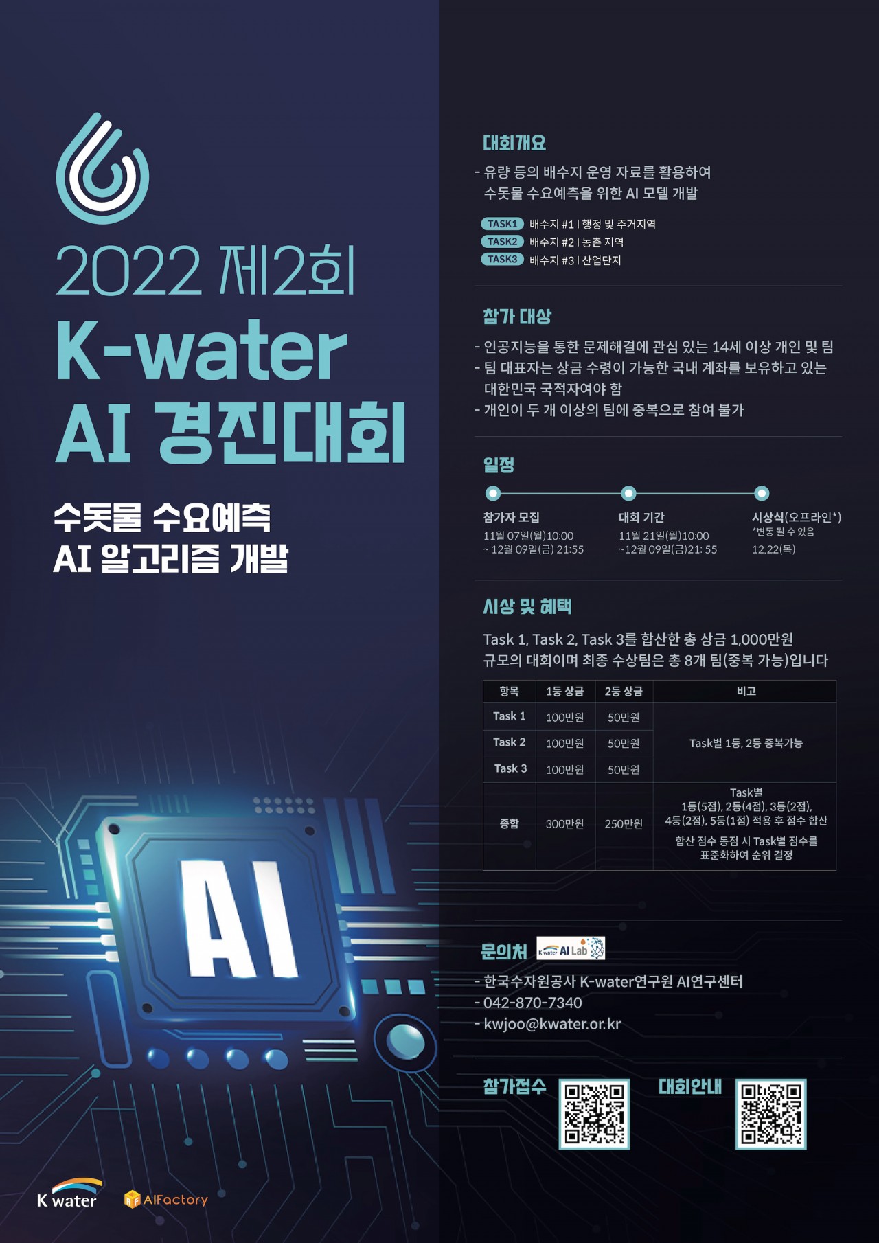 [2022 제2회 K-water AI 경진대회] 수돗물 수요예측 AI 알고리즘 개발
