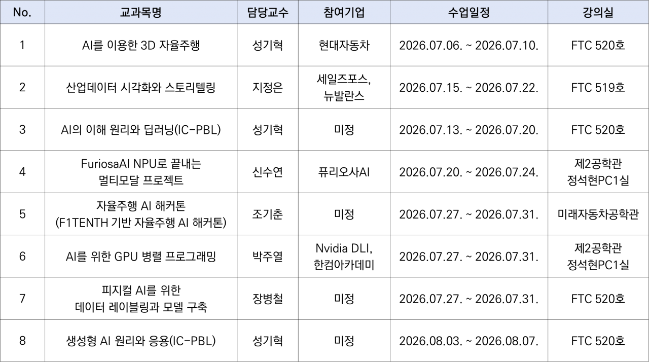 몰입형교과목_개요