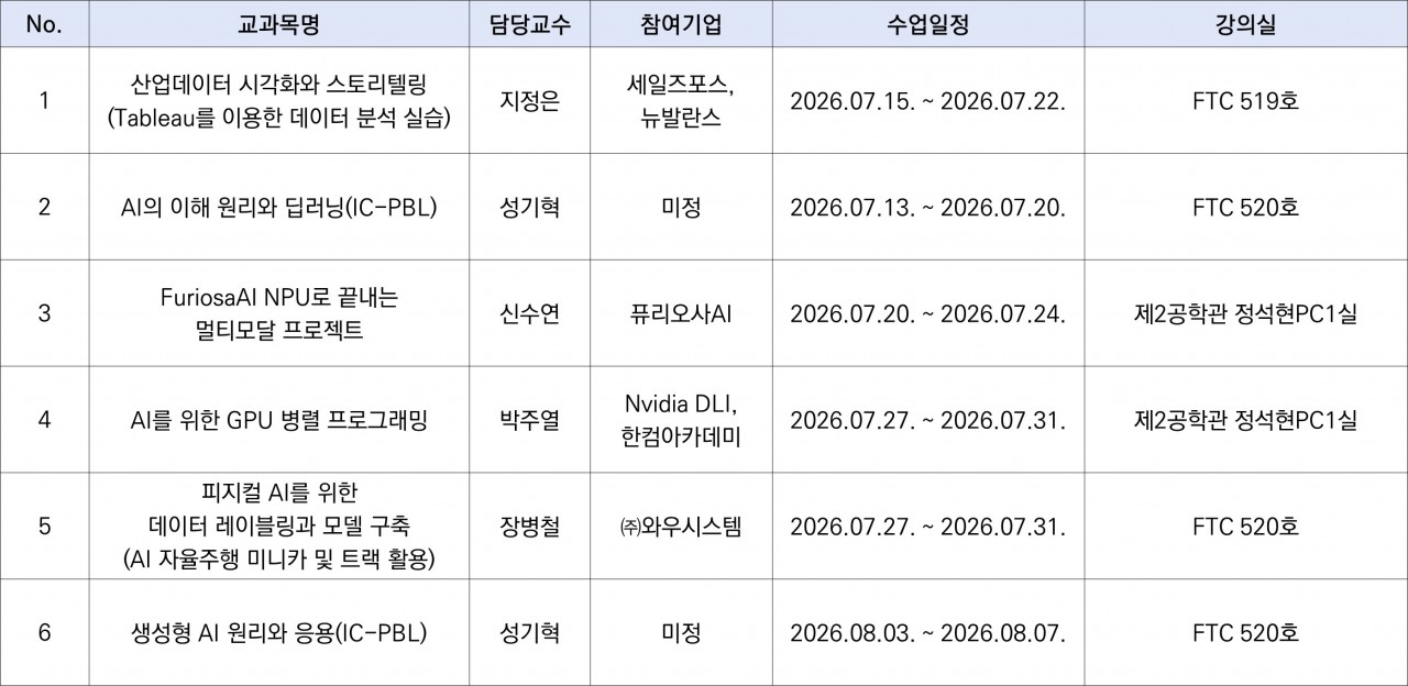 몰입형교과목_개요