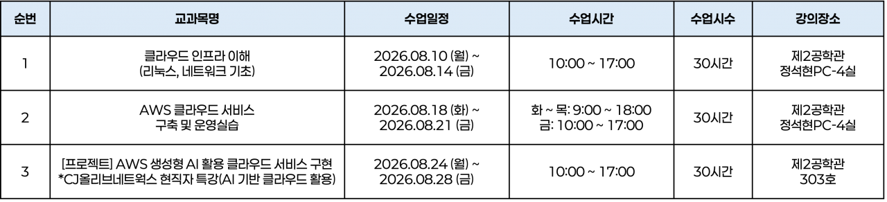 청년도약_재학생_하계_고급_CJ