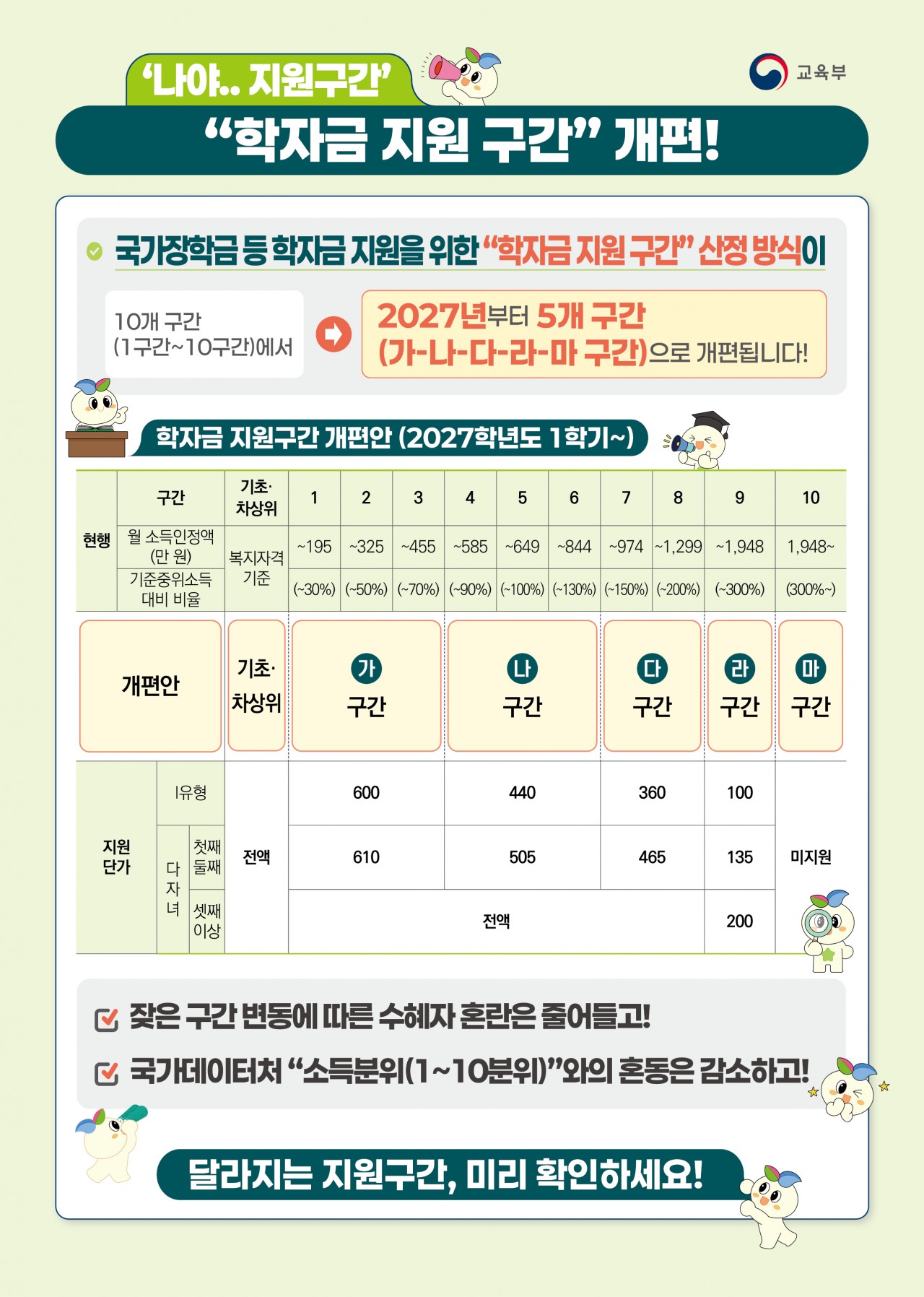 붙임4. 학자금 지원구간 개편 안내 포스터 (1)