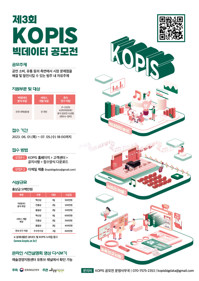 1. (포스터) 제3회 공연예술통합전산망(KOPIS) 빅데이터 공모전