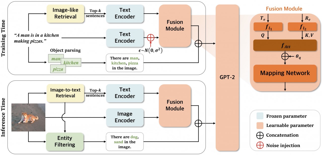 emnlp2024_framework