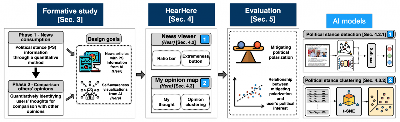 CSCW24-figure-1_new