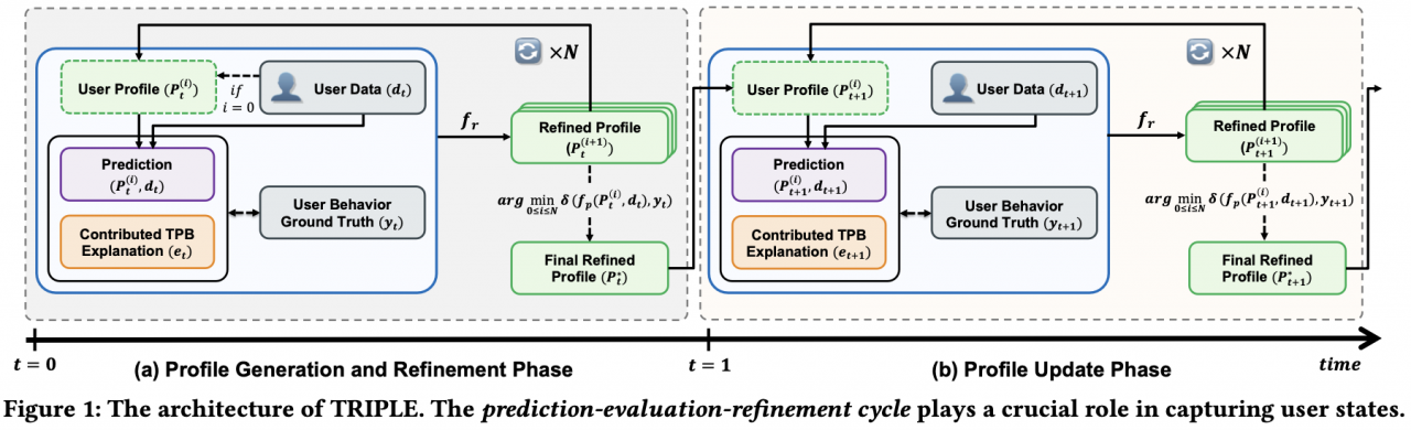 cikm_framework
