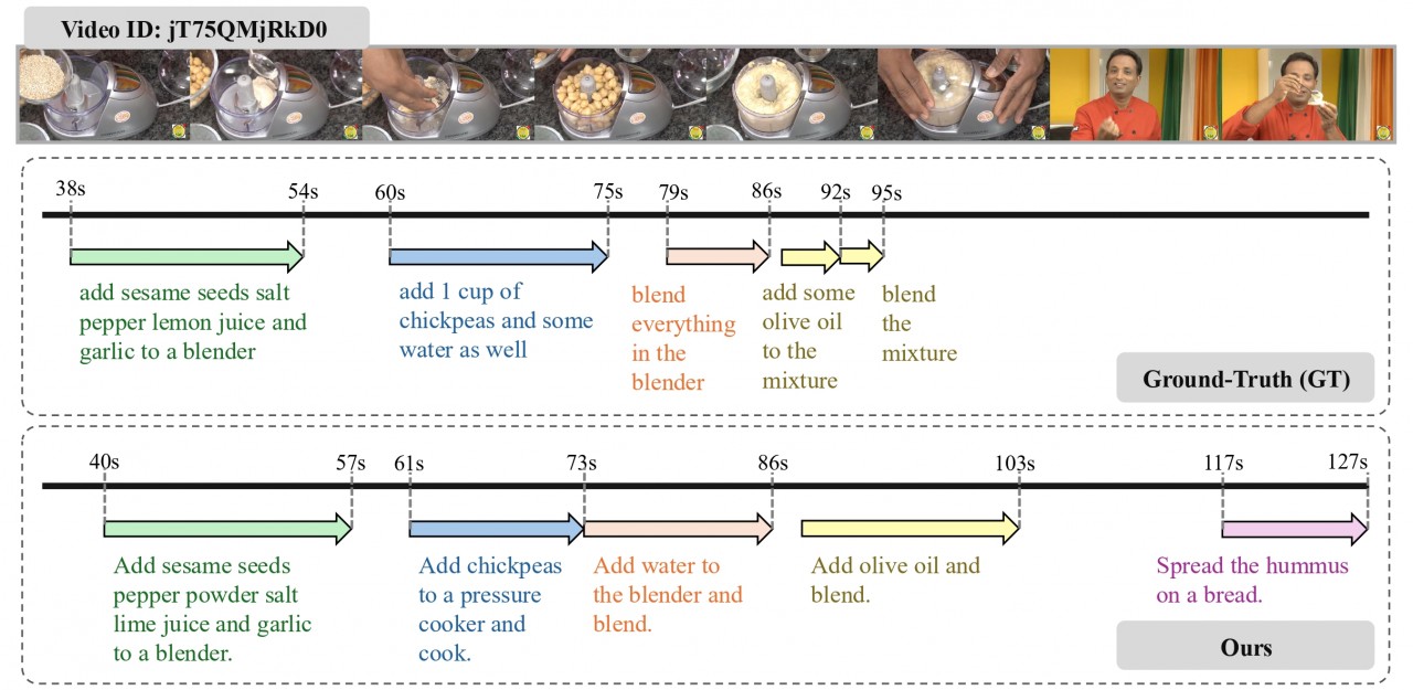 Sali4Vid_정성평가