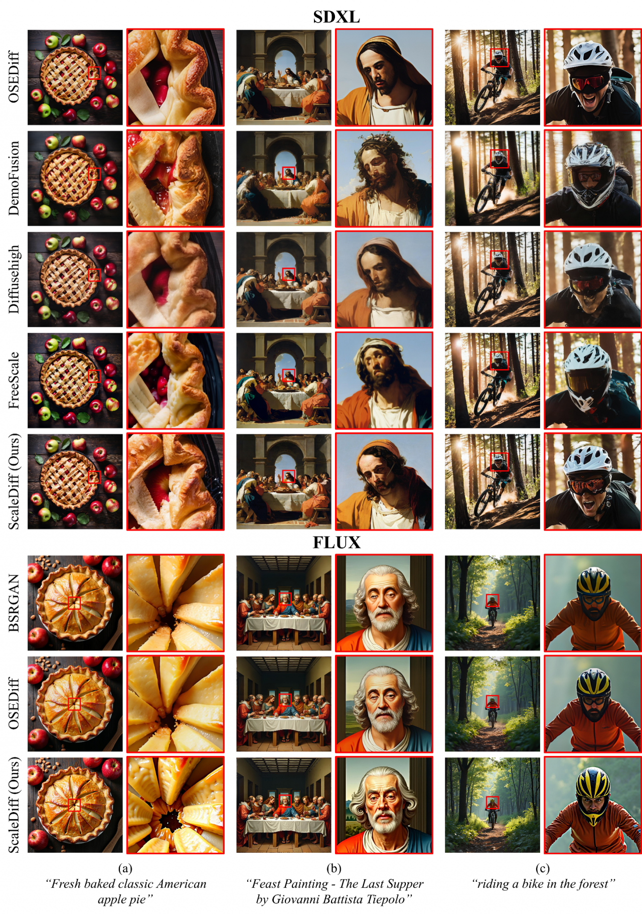 ScaleDiff_Qualitative