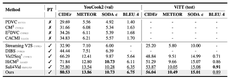 main_result