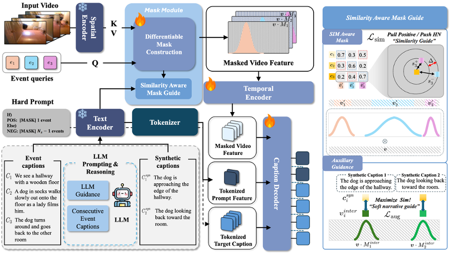 SAIL_overview